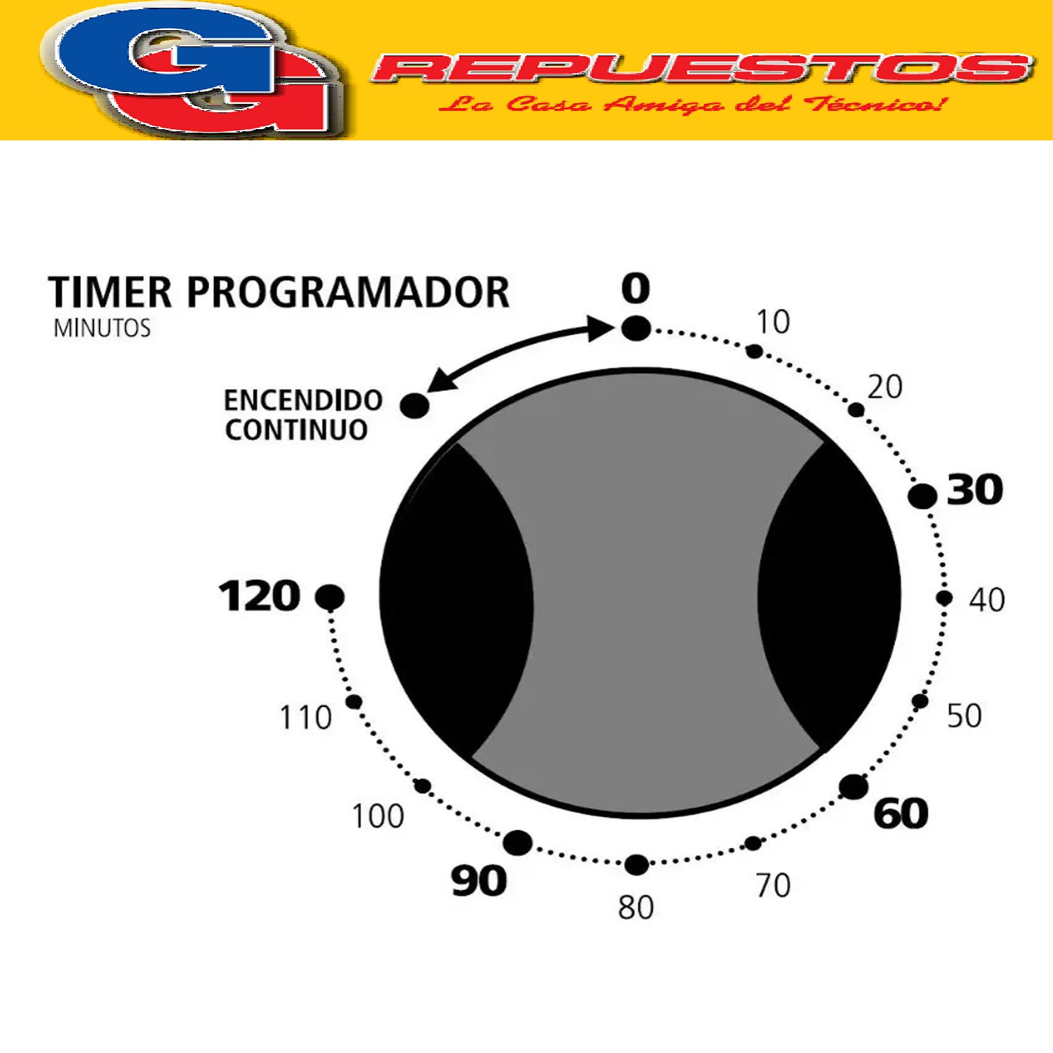 TIMER RELOJ 120 MINUTOS PARA MICROONDAS Y HORNOS ELECTRICOS, TIMER CON CHAVETA, DATOS TECNICOS:
Capacidad contactos: 16A
Voltaje: 220/240V
Tiempo máximo : 120 MINUTOS